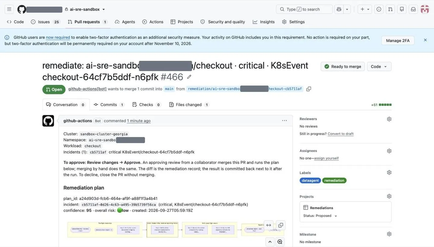 Screenshot of the reference implementation of the execution path, a pull request in the team's own repository. Cluster, namespace (masked), workload, incident, plan id, confidence, risk and the phase flowchart, opened by a workflow into the team's own repository. The GitHub username is masked. Everything a change-management process asks for is on one page: what will run, against what, why, and how risky it is. The files changed are the remediation record itself.