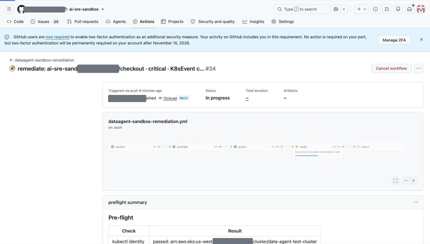 Screenshot of the reference implementation of the execution path. Five jobs chained on a self-hosted runner: resolve, pre-flight, action, verify, report. Pre-flight confirms it is talking to the cluster the plan named and that the plan is still the one that was approved. Only then does the action job run, and it is the only one with write access. Verify waits for the rollout before report closes the loop.