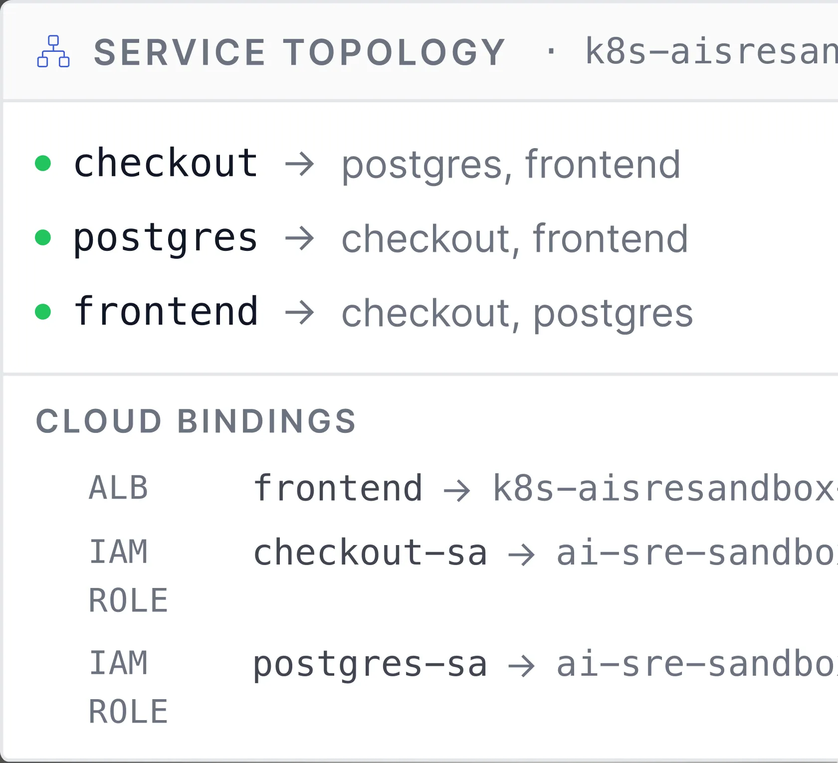 DataAgent service topology view mapping service dependencies and cloud bindings