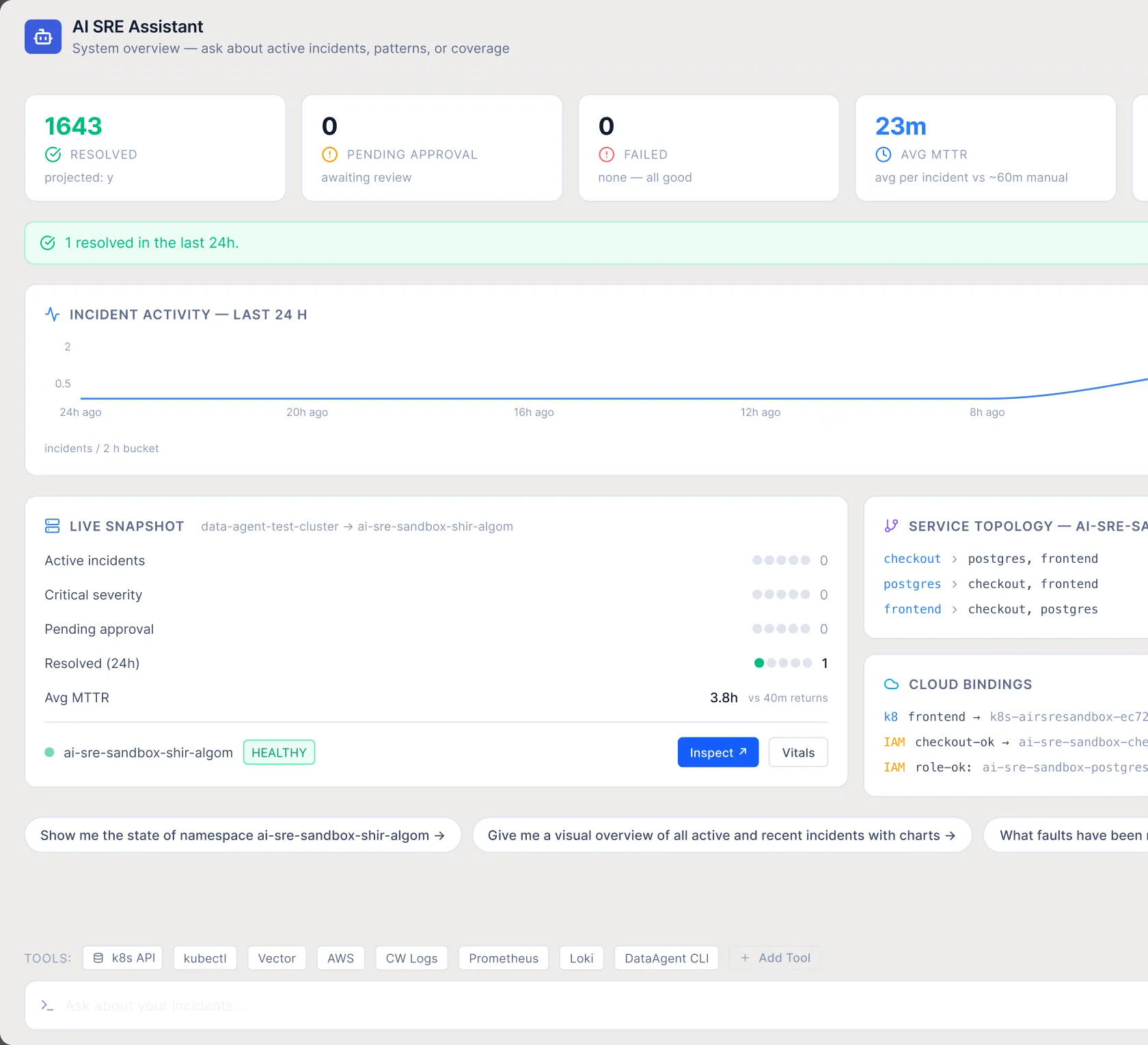 DataAgent AI SRE assistant dashboard with incident metrics and an activity chart
