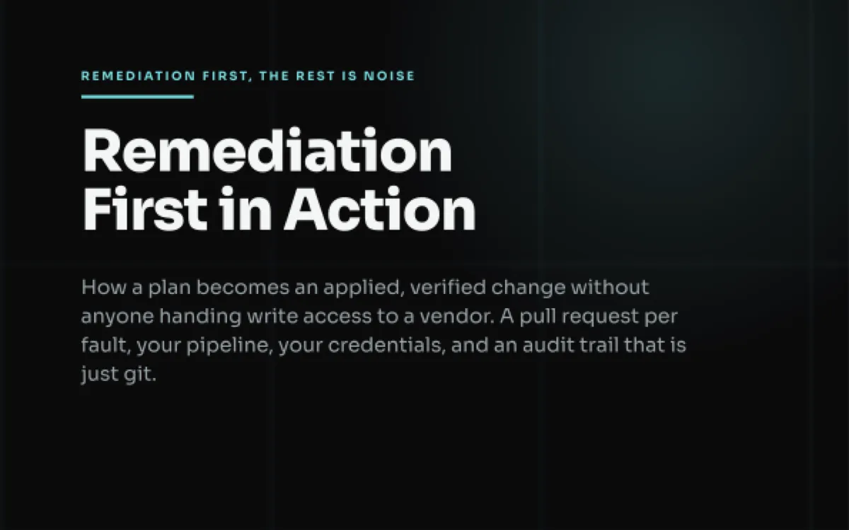 Cover of the guide Remediation First in Action: how a plan becomes an applied, verified change without handing a vendor write access.
